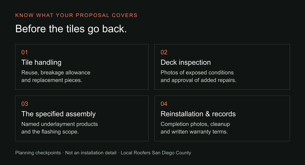 Four proposal checkpoints: tile handling, exposed deck inspection, specified underlayment and flashing, and reinstallation with final documentation